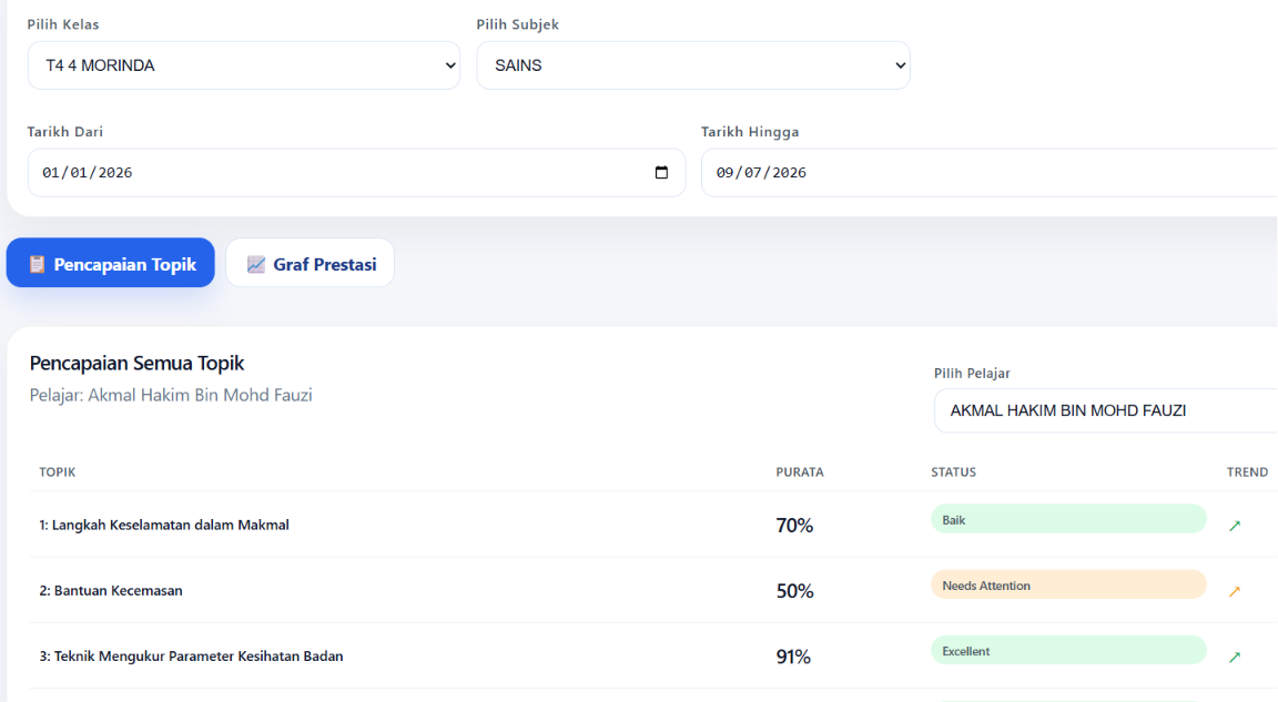 Dashboard Guru SmartLatihan